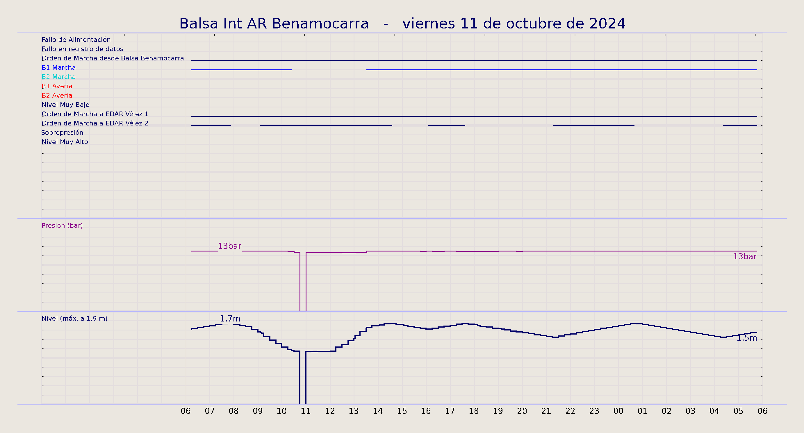 ../../imagenes/vid/2024/Balsa Int AR Benamocarra/2024-10-11 Balsa Int AR Benamocarra.png